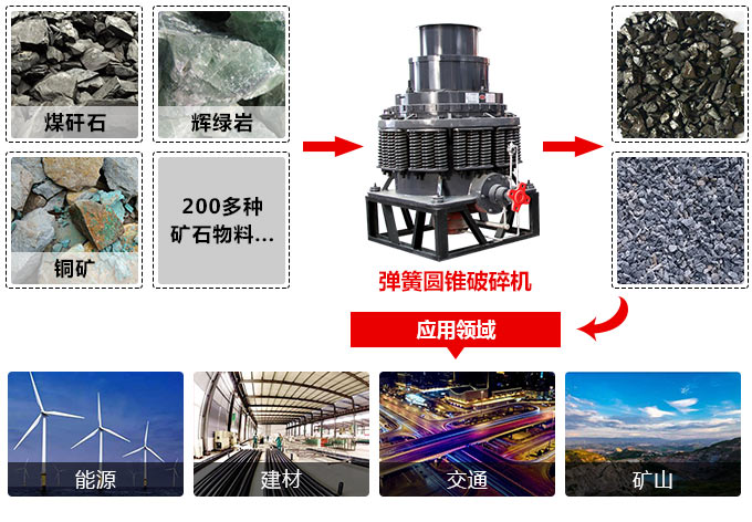 2200彈簧圓錐破碎機(jī)應(yīng)用 2200彈簧圓錐破碎機(jī)應(yīng)用