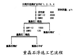重晶石浮選工藝流程 重晶石浮選工藝流程
