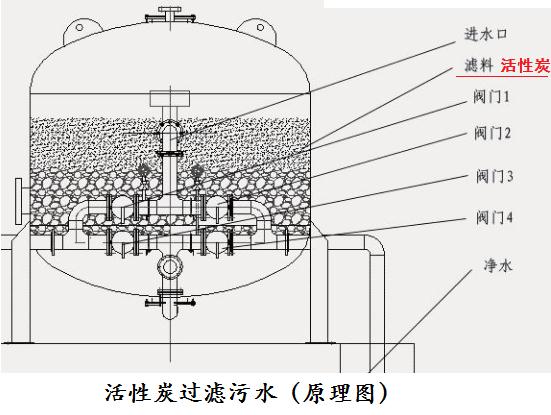 活性炭處理污水 活性炭處理污水