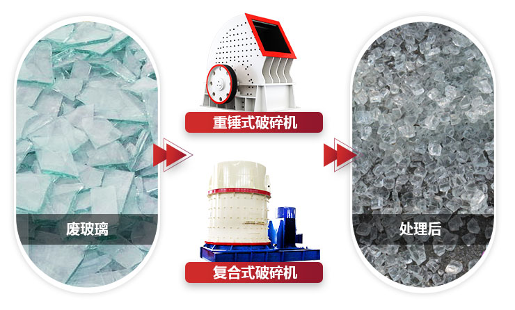 不同設備破碎玻璃，設備性能不同，價值不同