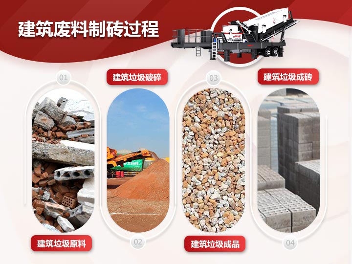 建筑廢料制磚破碎、制砂、篩分一體式生產(chǎn)模式，效能高高產(chǎn)