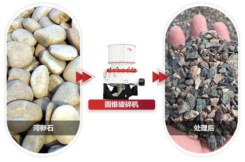 粒度均勻，成品銷售價格高過市場價格 