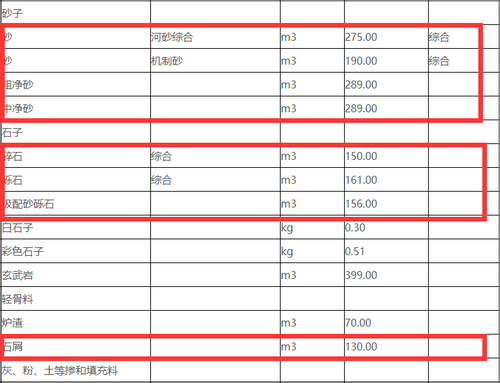 岳陽沙子、碎石價格清單 岳陽沙子、碎石價格清單