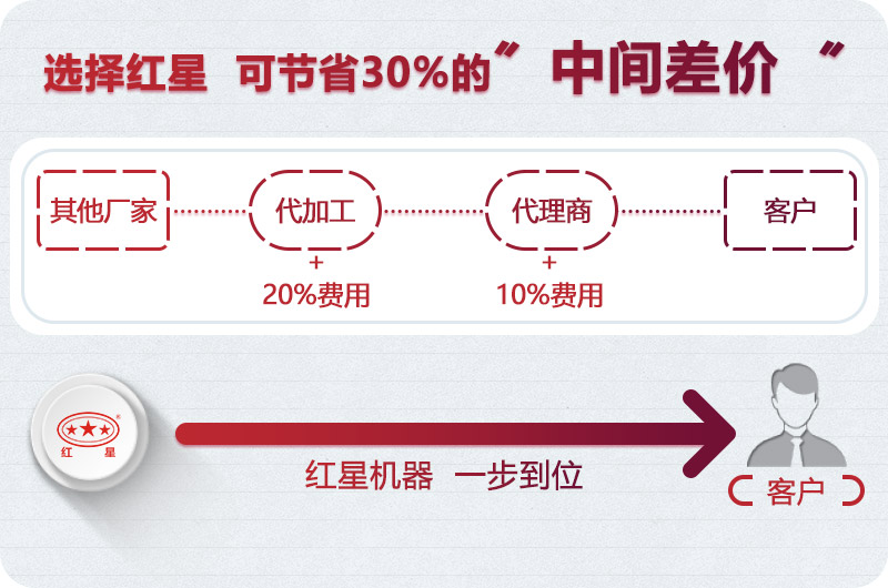 紅星破碎機廠家直銷 紅星破碎機廠家直銷