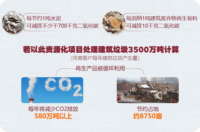 建筑垃圾資源化利用 建筑垃圾資源化利用