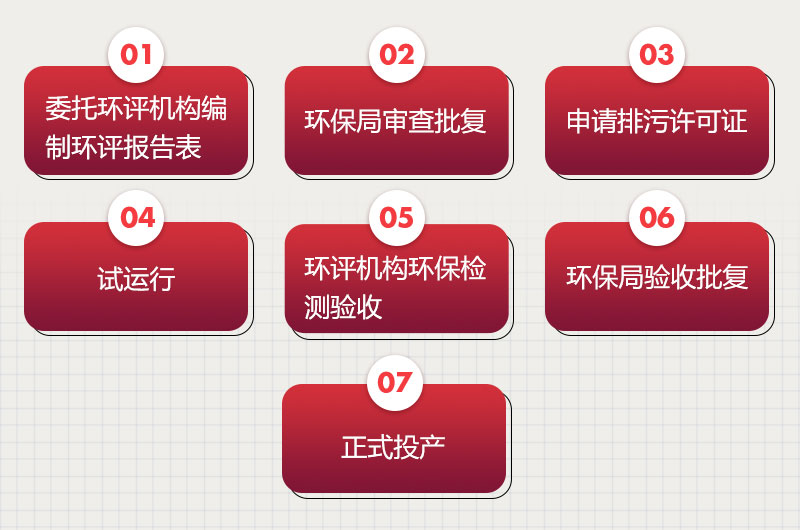 環(huán)評(píng)手續(xù)辦理流程 環(huán)評(píng)手續(xù)辦理流程