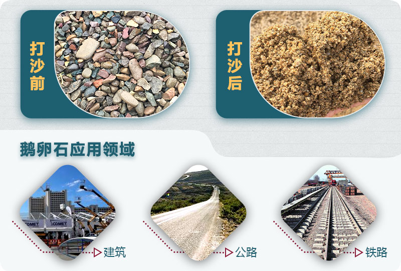 鵝卵石打沙前后圖 鵝卵石打沙前后圖