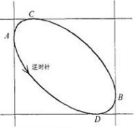 鄂式破碎機(jī)動(dòng)鄂運(yùn)動(dòng)軌跡 鄂式破碎機(jī)動(dòng)鄂運(yùn)動(dòng)軌跡