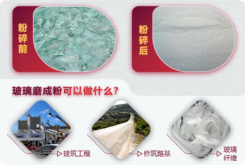 廢玻璃粉碎再生利用 廢玻璃粉碎再生利用